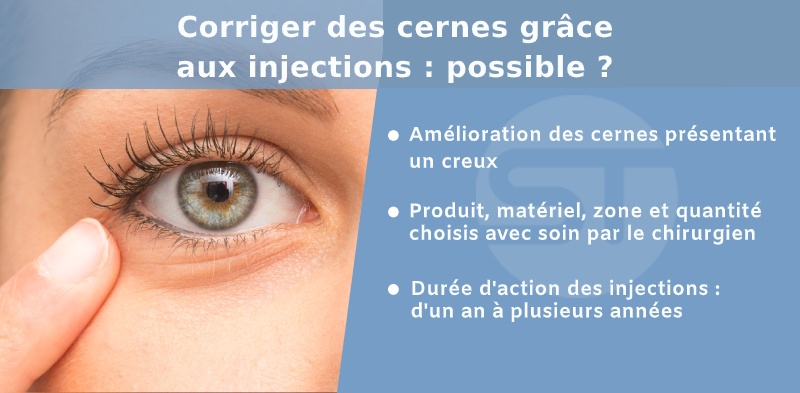 Femme corrigeant des cernes creusés grâce aux injections