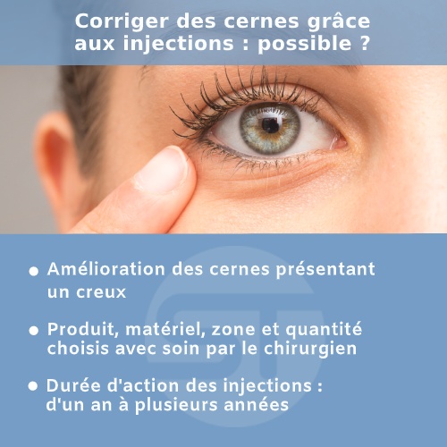 Femme corrigeant des cernes creusés grâce aux injections