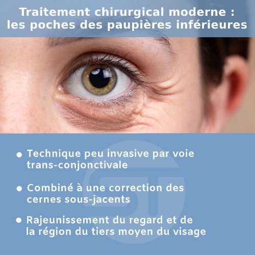 Chirurgie pour les poches des paupières inférieures